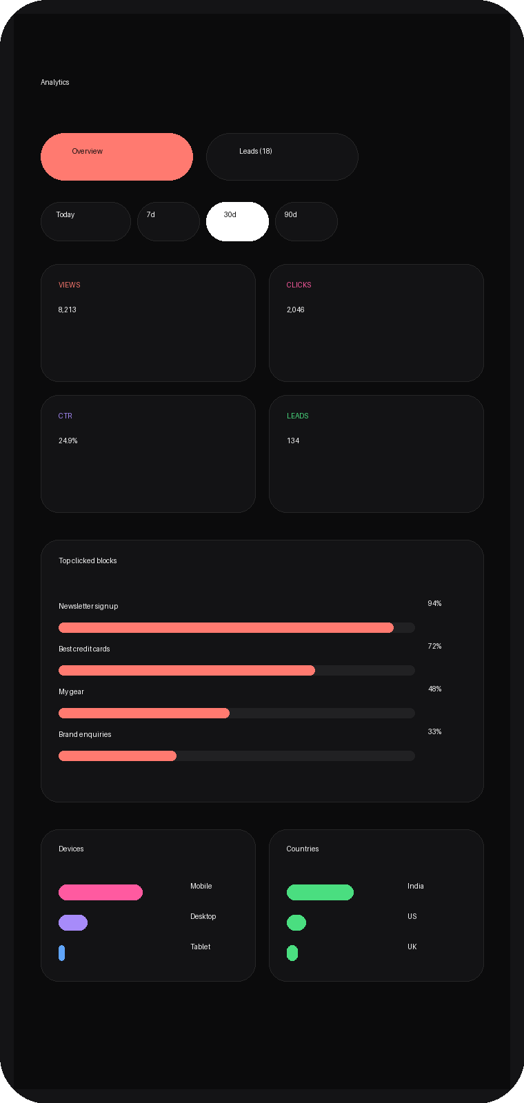 Linkit mobile Analytics